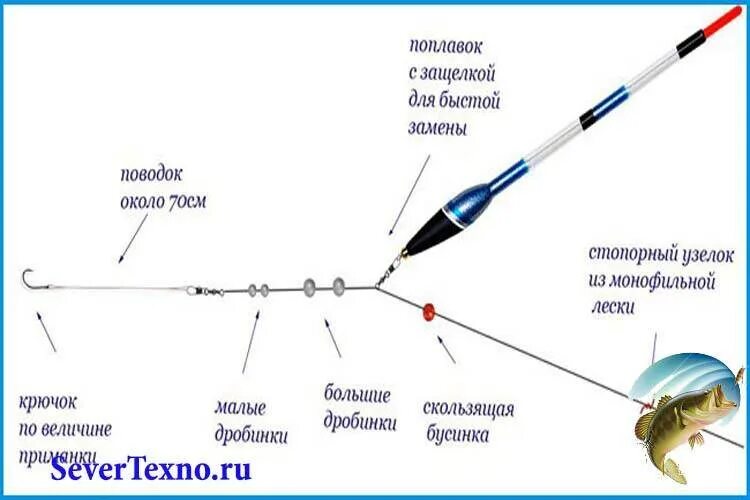 Правильная оснастка поплавочной удочки Cкользящий поплавок: оснастка и монтаж + крепление