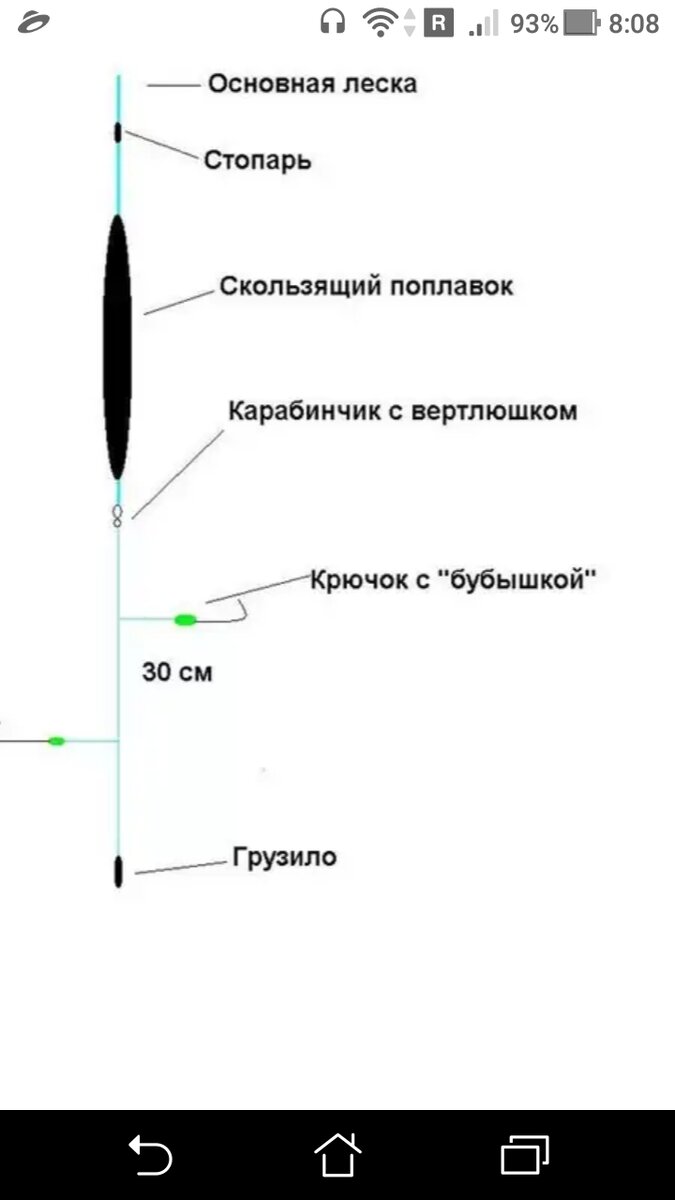 Правильная оснастка поплавочной удочки Поплавок с грузом - Поплавок премиум AZOR FISHING бальсовое дерево, со встроенны