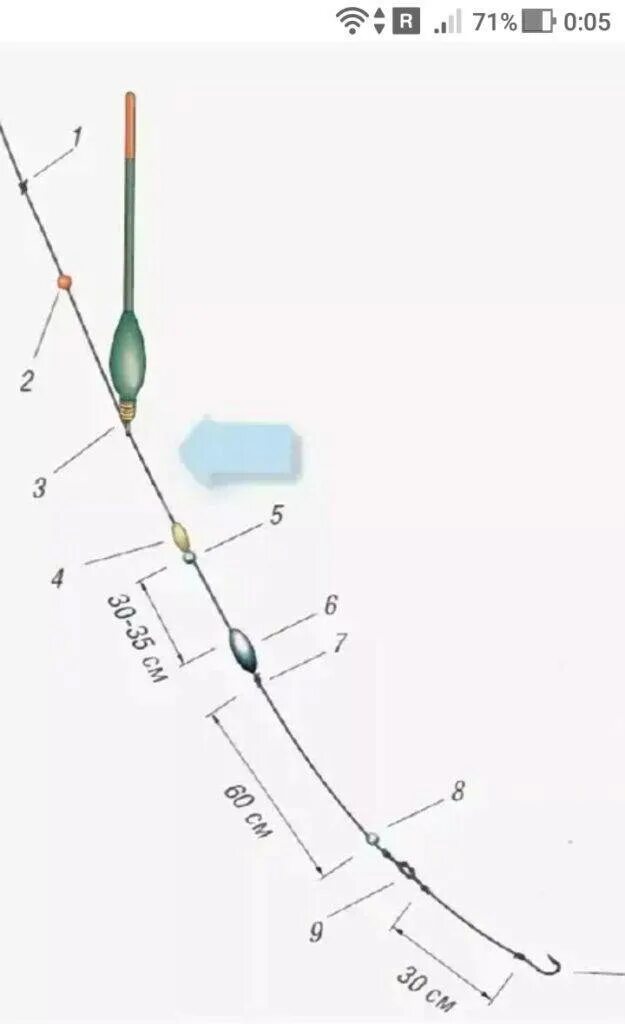 Правильная оснастка поплавочной удочки Удилища для ловли поплавком