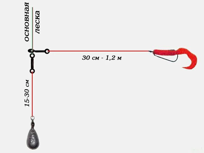 Правильная оснастка спиннинга Как влият вес груза и тип оснастки на поклевки хищника в джиговой ловле. Рыбалка