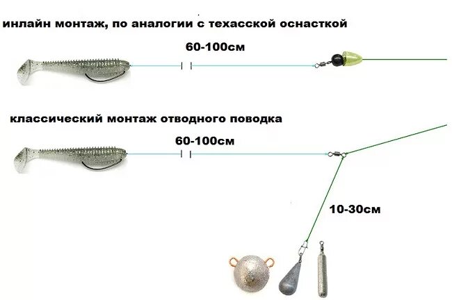 Правильная оснастка спиннинга Варианты монтажа отводного поводка при ловле судака на джиг