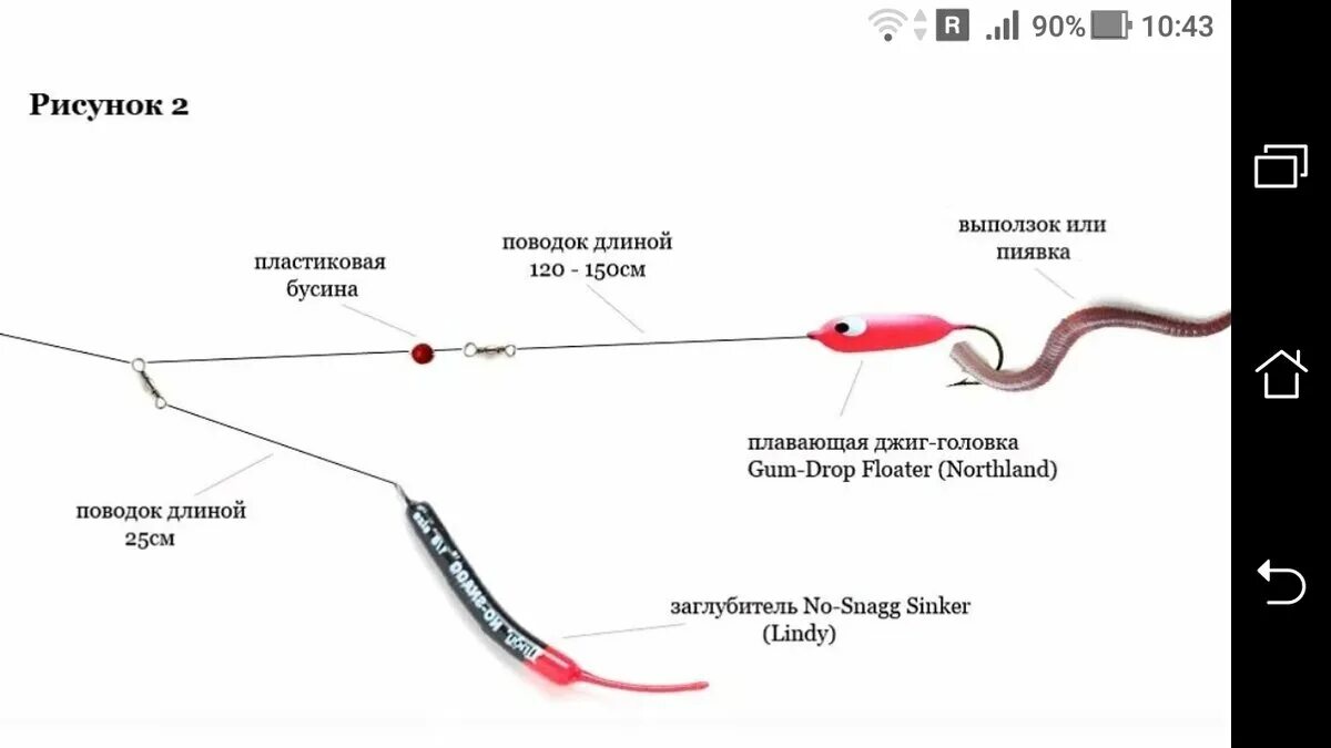 Правильная оснастка видео Джиг с отводным поводком: монтаж и схема Фото заметки из моей жизни в Крым Дзен