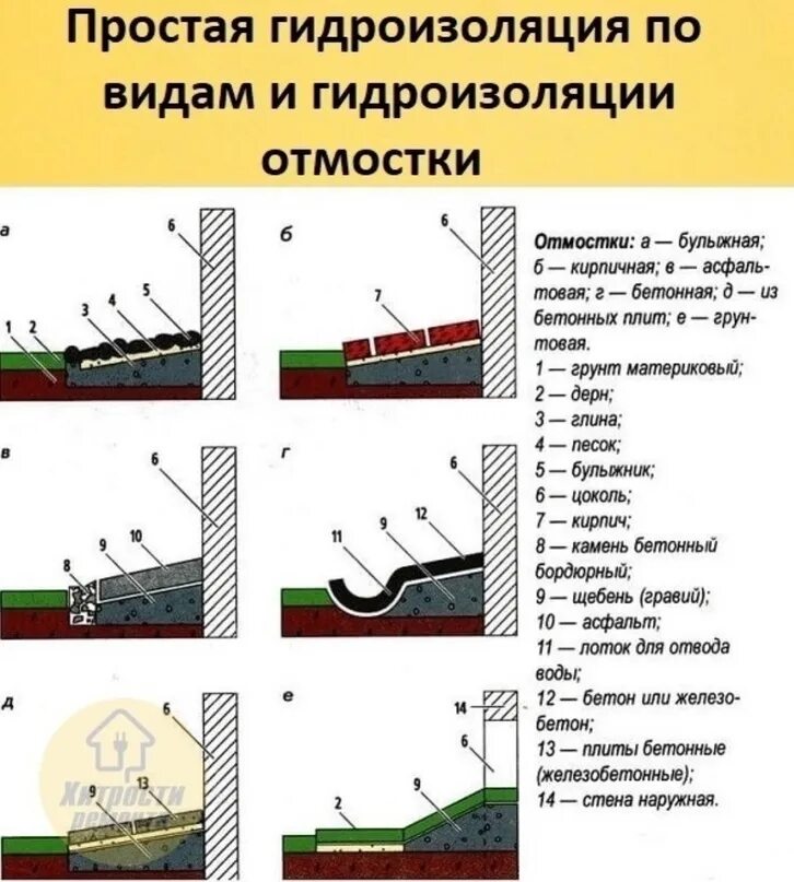 Правильная отмостка вокруг дома своими руками схема Ничего проще этого вида мы уже не придумаем 2023 Твой Дом ВКонтакте