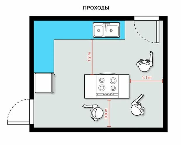 Правильная планировка кухни Планировка современной кухни: 9 важных принципов - INMYROOM