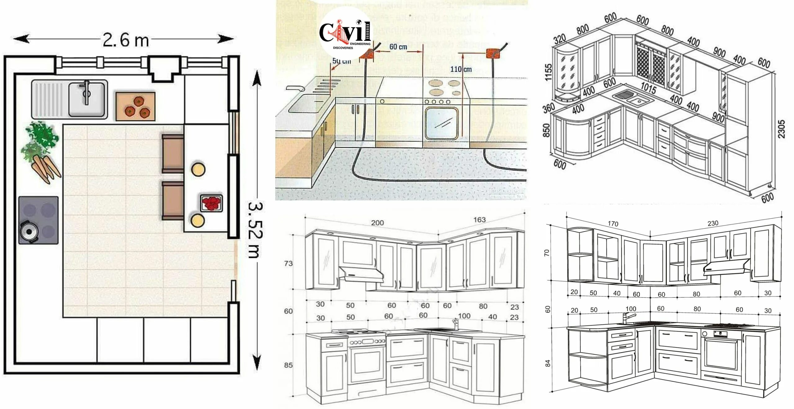 Правильная планировка кухни Standard Kitchen Dimensions And Sizes Engineering Discoveries