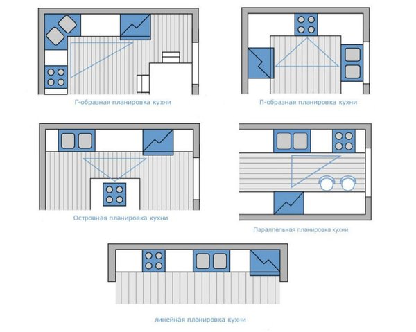 Правильная планировка кухни и грамотное расположение Новости и сообщения из официальной группы Вконтакте Торгово-производственной ком