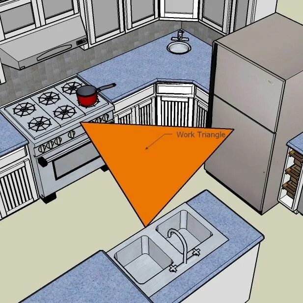 Правильная планировка кухни в доме Basic Kitchen Dimensions Work triangle, Kitchen triangle, Kitchen design centre