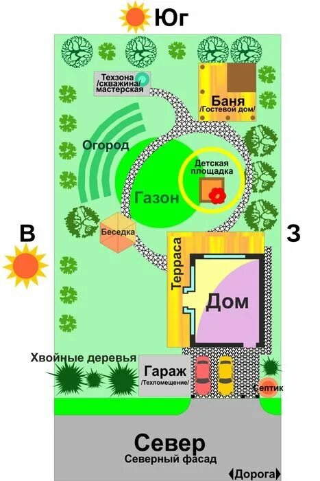 Правильная планировка участка 10 соток 35 Лучших проектов планировки участка 10 соток Дачные дизайны, Планы садового ди