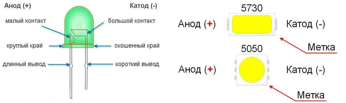 Правильная полярность подключения светодиода Как проверить светодиод мультиметром не выпаивая ? ПроСветило