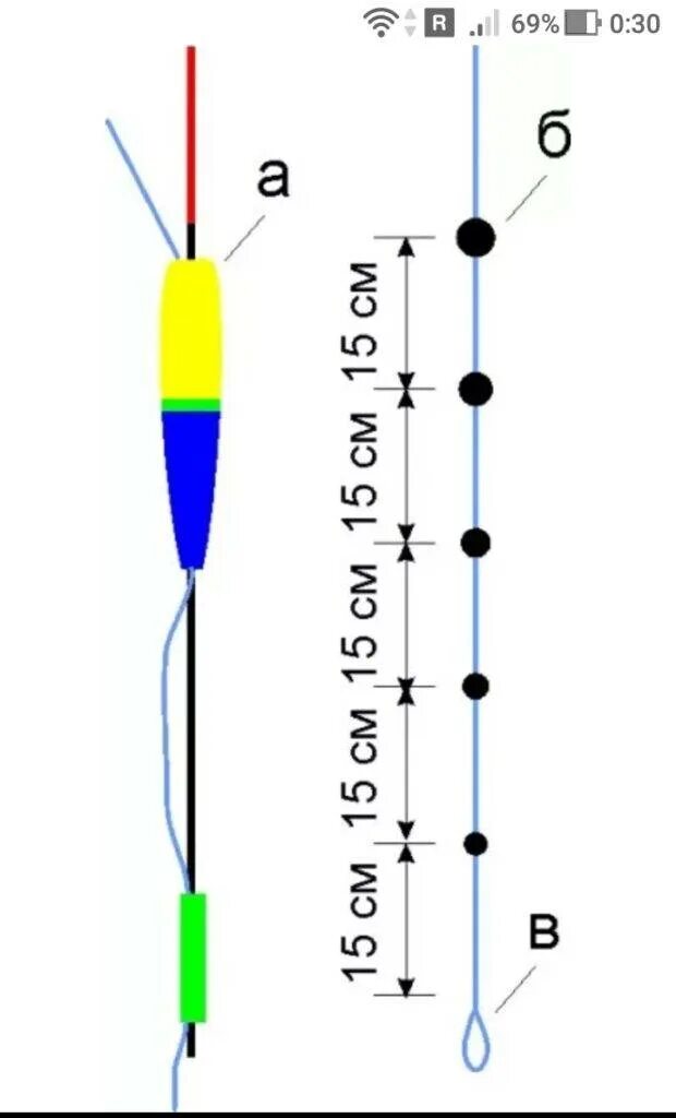 Правильная поплавочная оснастка Как отгрузить поплавок для рыбалки, правильная огрузка поплавка