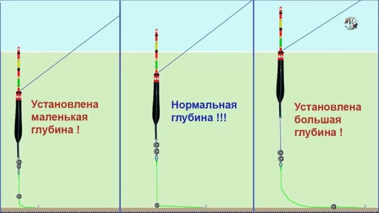 Правильная поплавочная оснастка Погружение поплавков