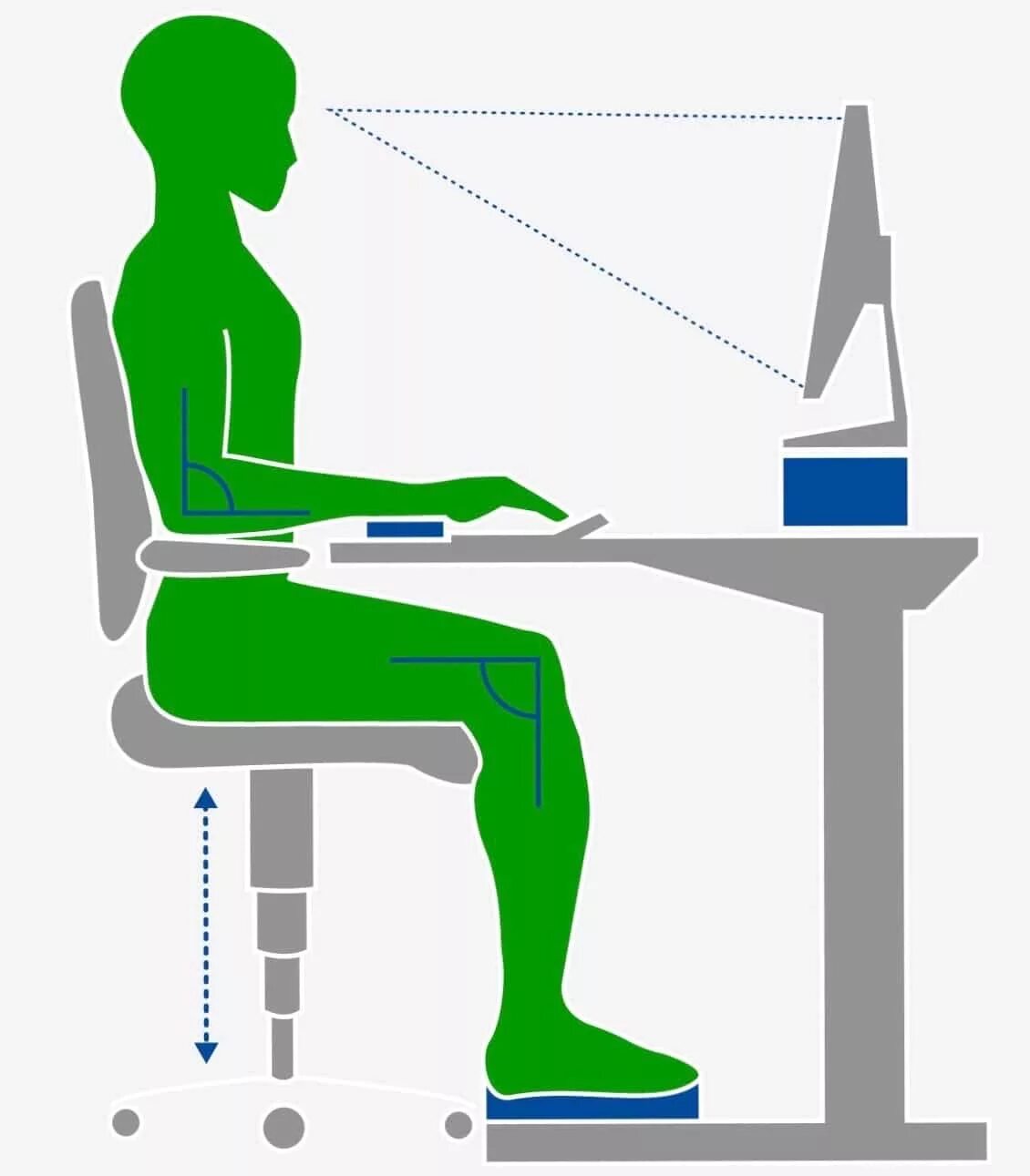 Правильная посадка фото Эргономичное рабочее место от боли в спине