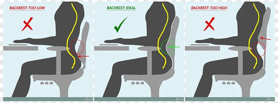 Правильная посадка фото Sakit punggung bawah Kursi Kantor & Meja Duduk lumbar, kaki meja, furnitur, kaki