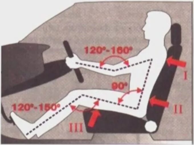 Правильная посадка за рулем автомобиля фото Сидим за рулем правильно фото Поездки, Посадка