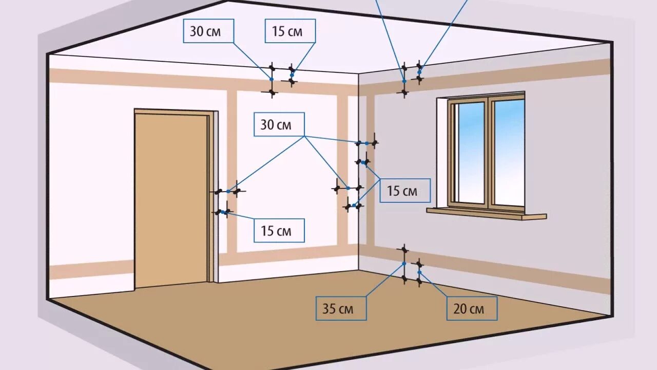 Правильная проводка в доме схема прокладка проводки в новой квартире своими руками - YouTube