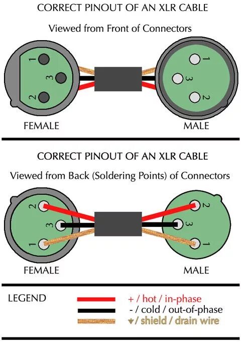 Правильная распайка Electronic circuit projects, Electronics circuit, Electronic engineering