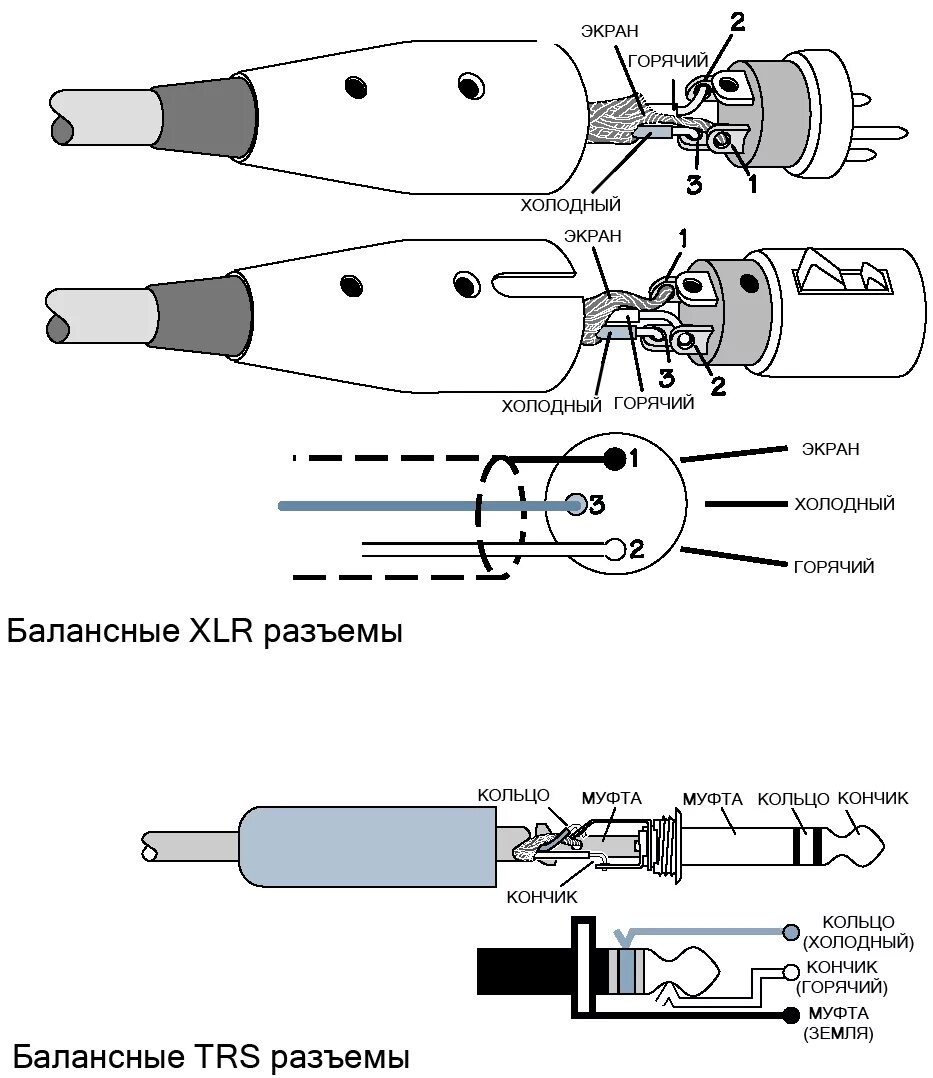 Правильная распайка инсерта Картинки XLR РАСПАЙКА