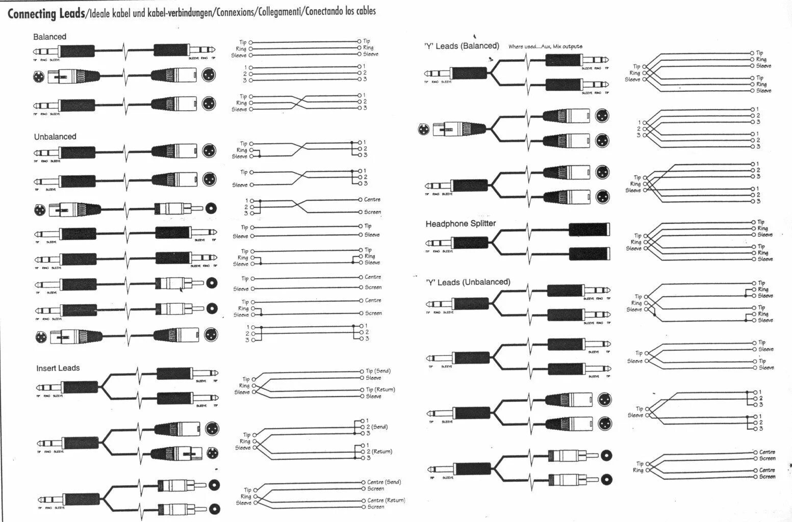 Правильная распайка инсерта Pin on qvcvj Audio cable, Electronic circuit projects, Diy techniques and suppli