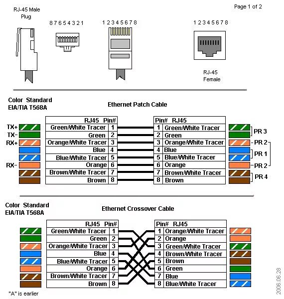 Правильная распиновка Simple Local Area Network (LAN) - berbagisolusi Ethernet cable, Electronic schem