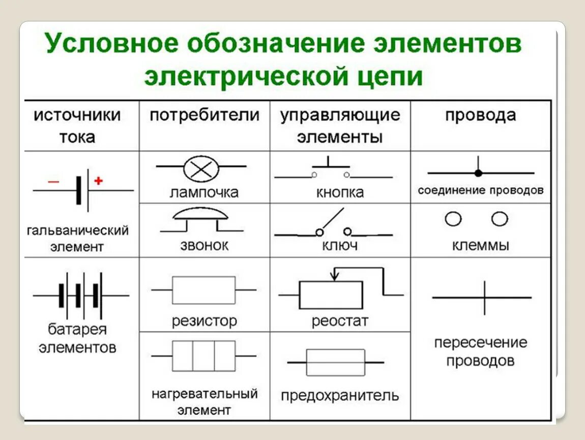 Правильная схема электрической цепи Контакты электрической цепи