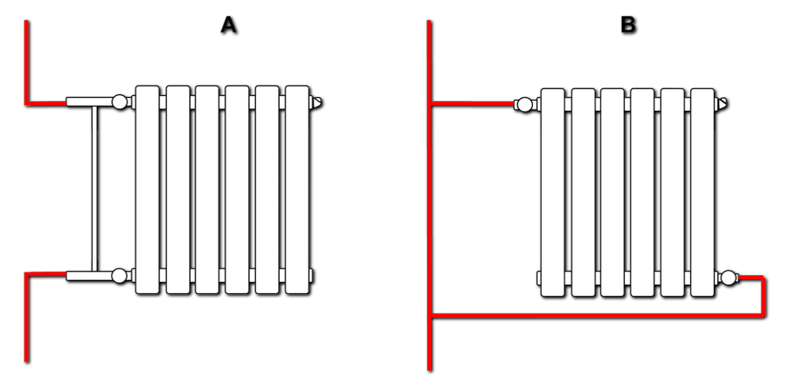 Правильная схема подключения батареи схемы подключения радиаторов отопления