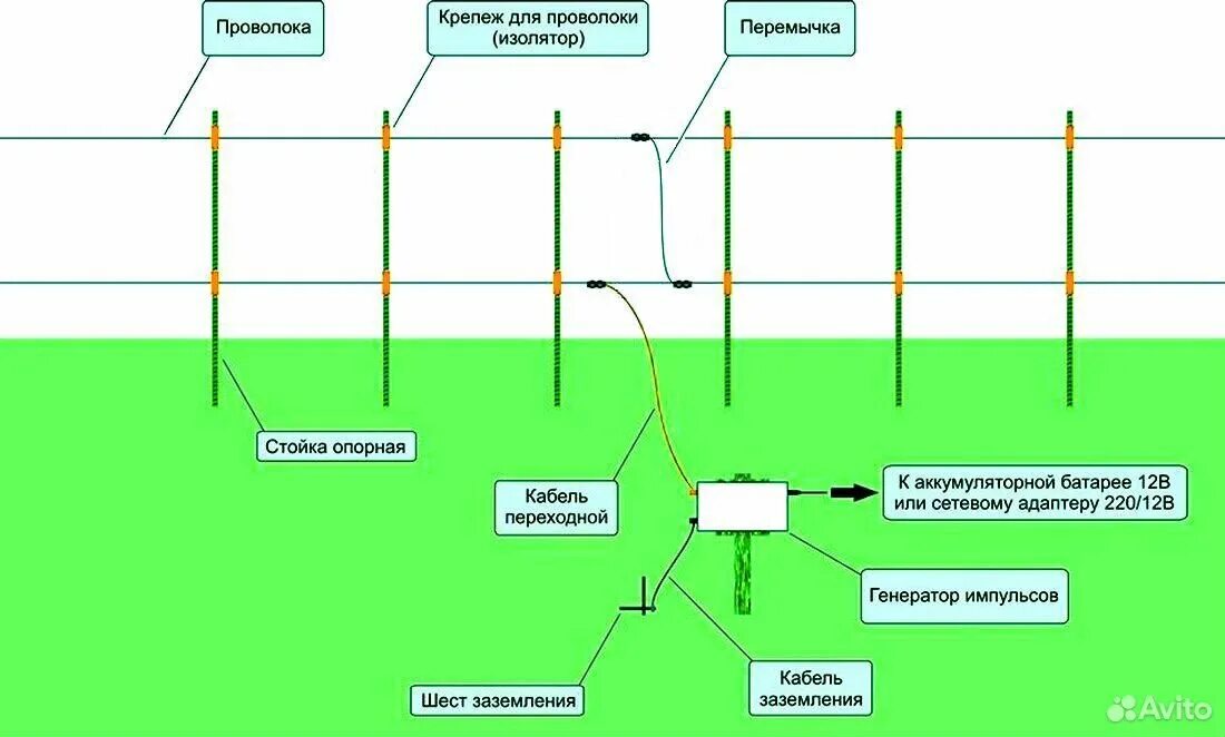 Правильная схема подключения электропастуха Как правильно установить электропастух - MosRosa.ru