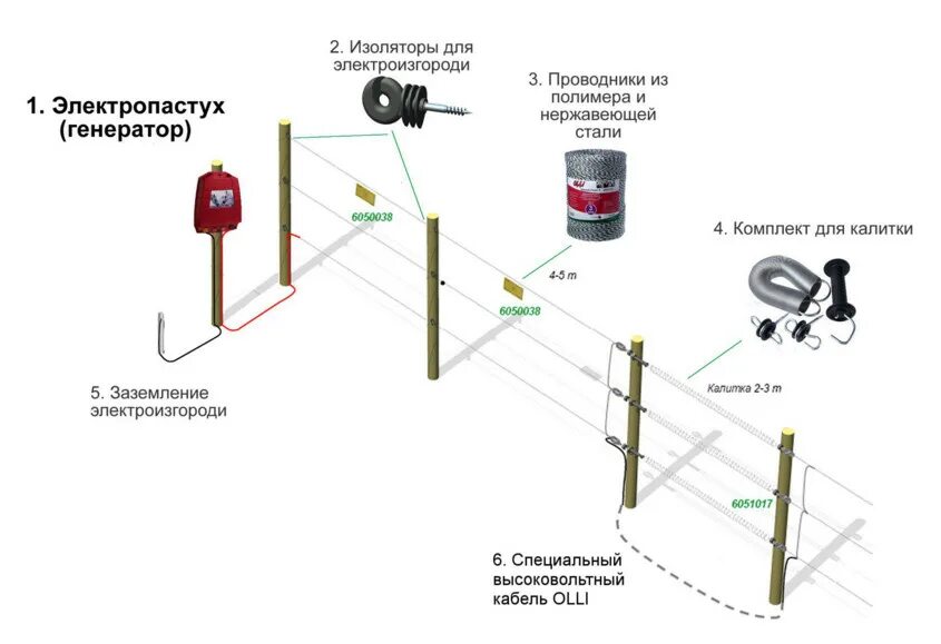 Правильная схема подключения электропастуха Электроизгороди купить с доставкой по России - выгодные цены в ЛТК