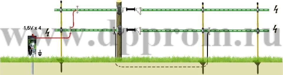 Правильная схема подключения электропастуха Комплект для содержания лошадей ДППЛ-6-100 купить от 5865 руб.