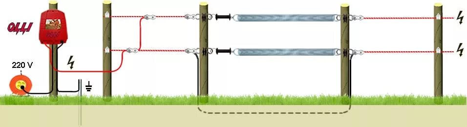 Правильная схема подключения электропастуха Электропастух от кабанов от сети 220 ВТ купить - elepas.ru