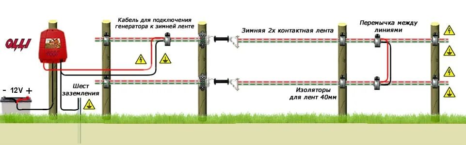 Правильная схема подключения электропастуха Электропастух для лошади от аккумулятора зима - elepas.ru