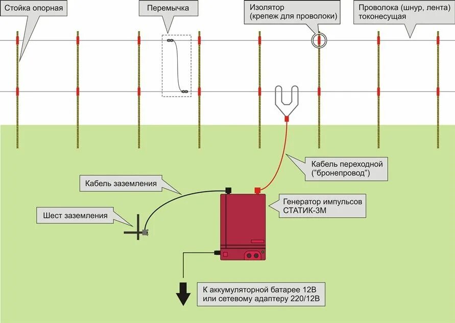 Правильная схема подключения электропастуха 3. Общая схема подключения