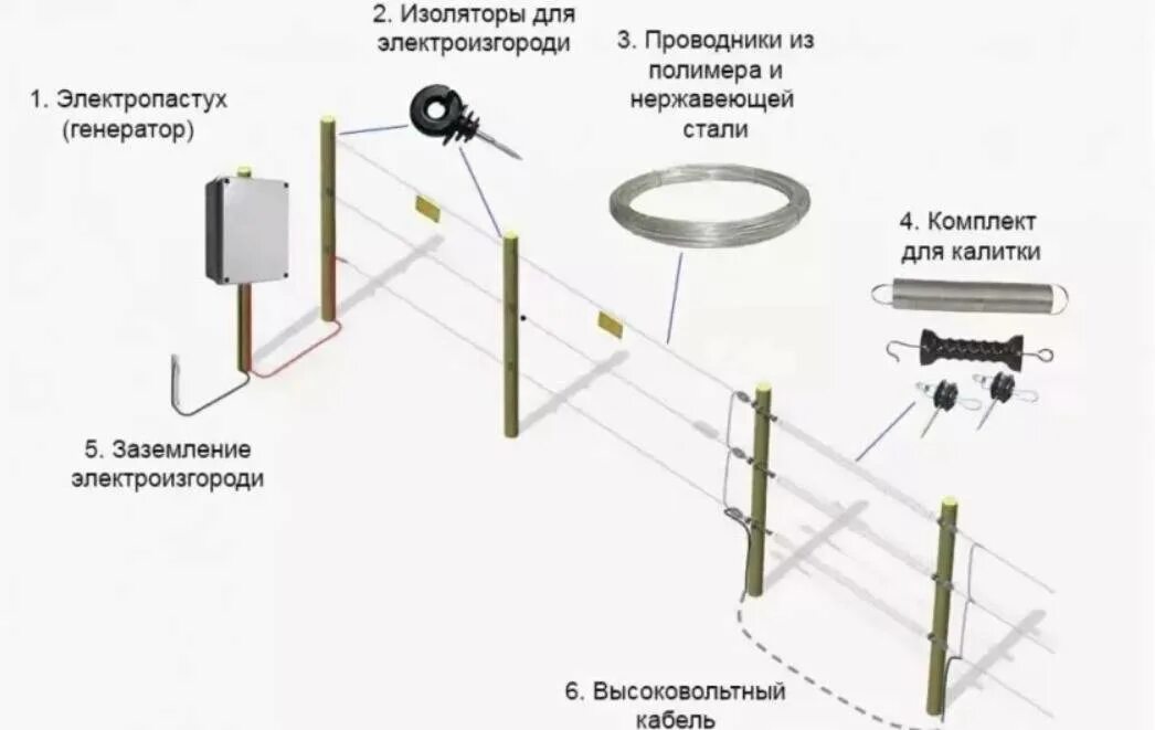 Правильная схема подключения электропастуха Электронный забор для собак: как сделать электропастуха своими руками