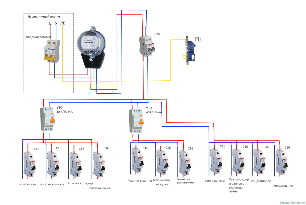 Правильная схема подключения электропроводки Автоматы на проводку
