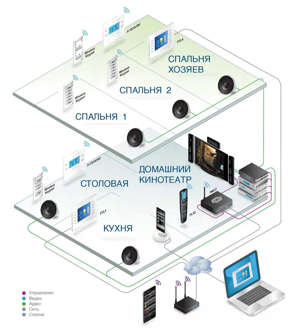 Правильная схема подключения мультирум Дополнительные услуги магазина элитной аудиотехники EliteHiFi Акустические систе