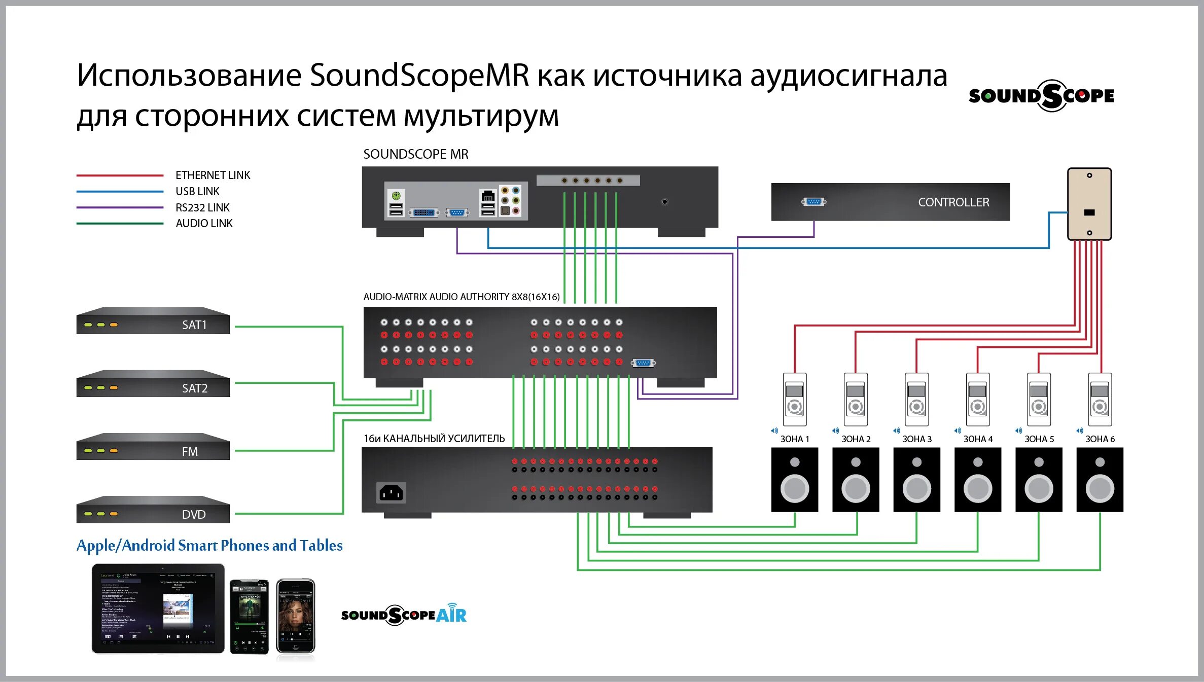 Правильная схема подключения мультирум Как подключить видео звук: найдено 85 изображений