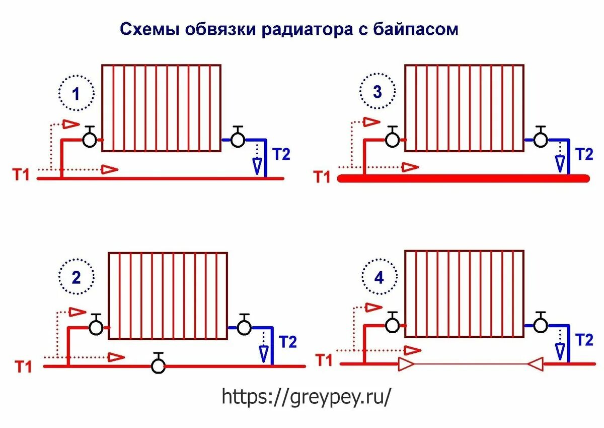 Правильная схема подключения радиаторов Пять полезных советов по выбору и правильной установке радиаторов для системы от