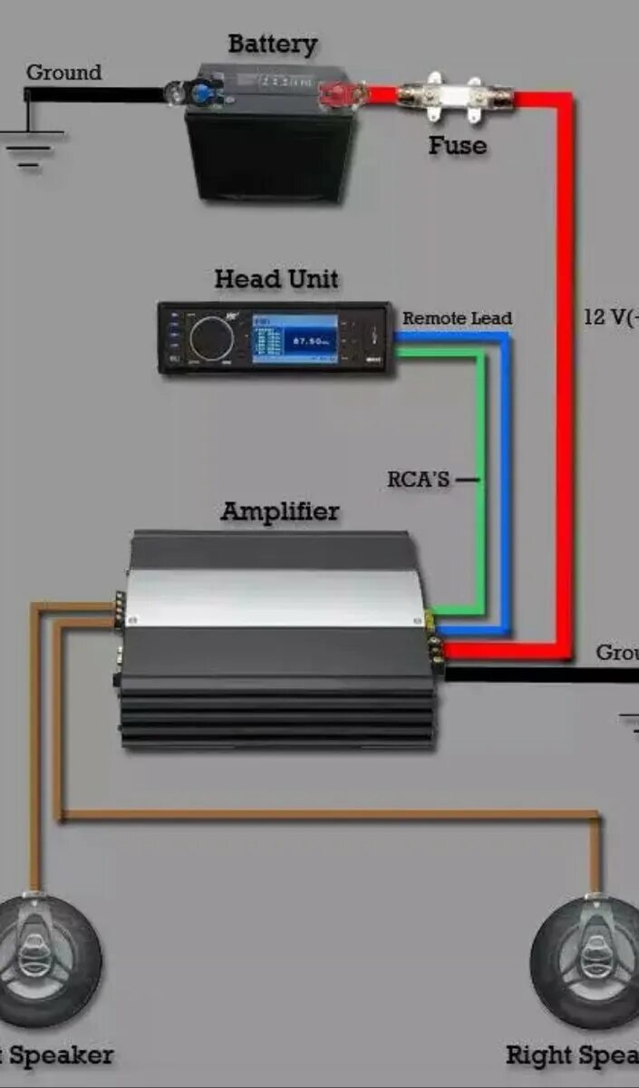Правильная схема подключения усилителя Установка сабвуфера в автомобиль Avto Tema Russia Дзен