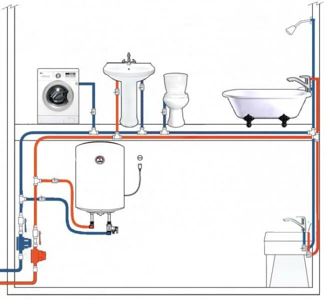 Правильная схема подключения водопровода в квартире Водоснабжение Симферополь / Строительство бань, саун / Услуги Симферополь Uslugi
