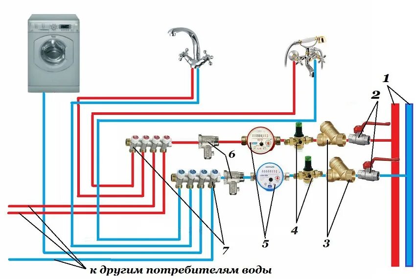 Правильная схема подключения водопровода в квартире Разводка горячей и холодной воды в квартире