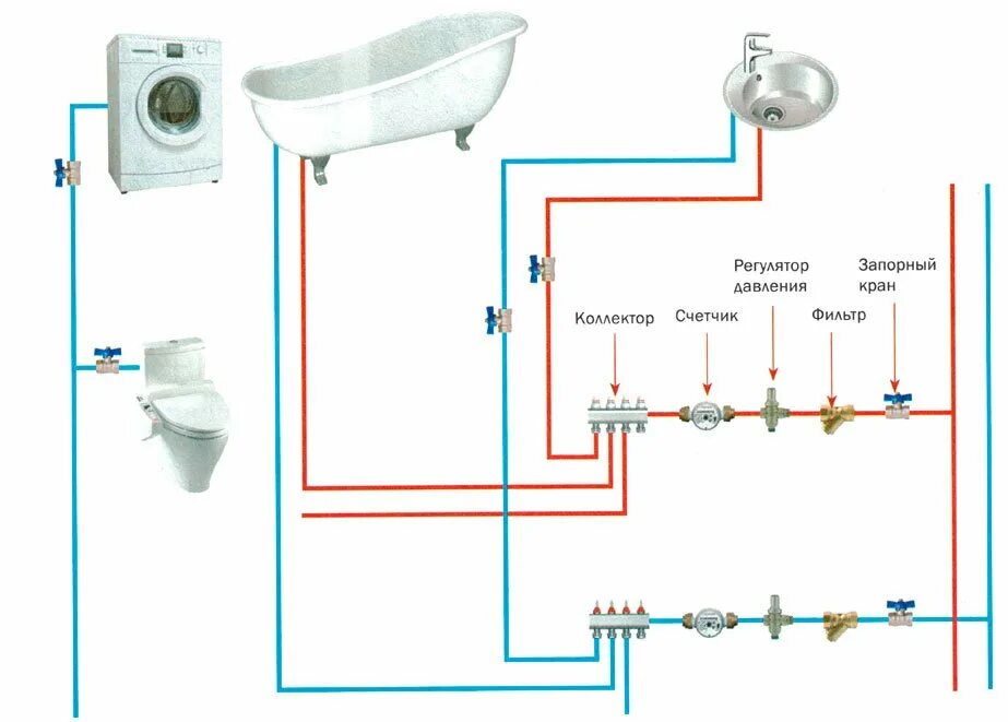 Правильная схема подключения водопровода в квартире Лучший коллектор для водоснабжения - Как выбрать коллектор для водоснабжения