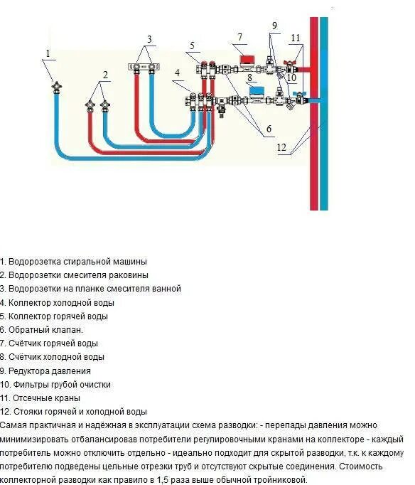 Правильная схема подключения водопровода в квартире Водопровод в квартире своими руками: схемы, разводка, монтаж