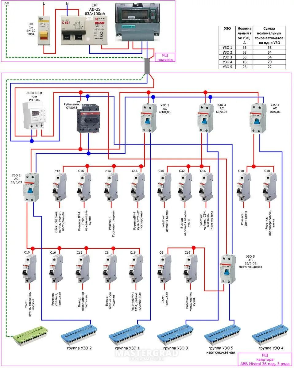 Правильная схема щитка в квартире Проект электрощита в квартире