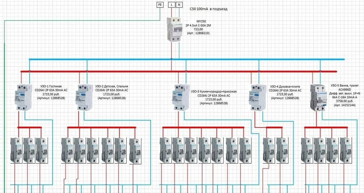 Правильная схема щитка в квартире Обсуждение "очередной итерации" - GitHub