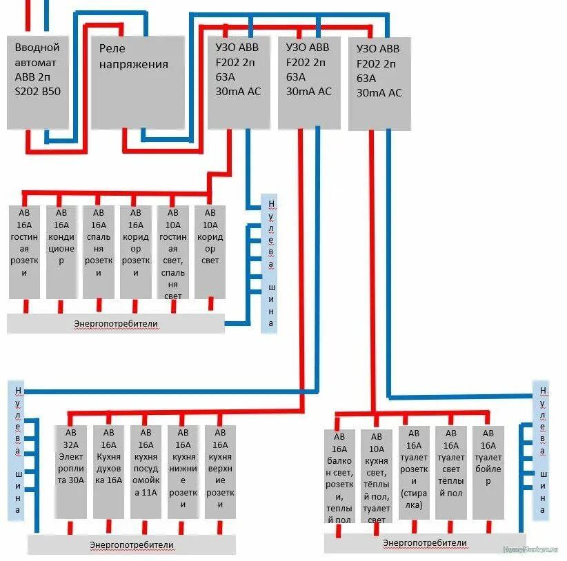 Правильная схема щитка в квартире Покритикуйте схему электрощитка - Страница 6 Электрика, слаботочка Школа ремонта