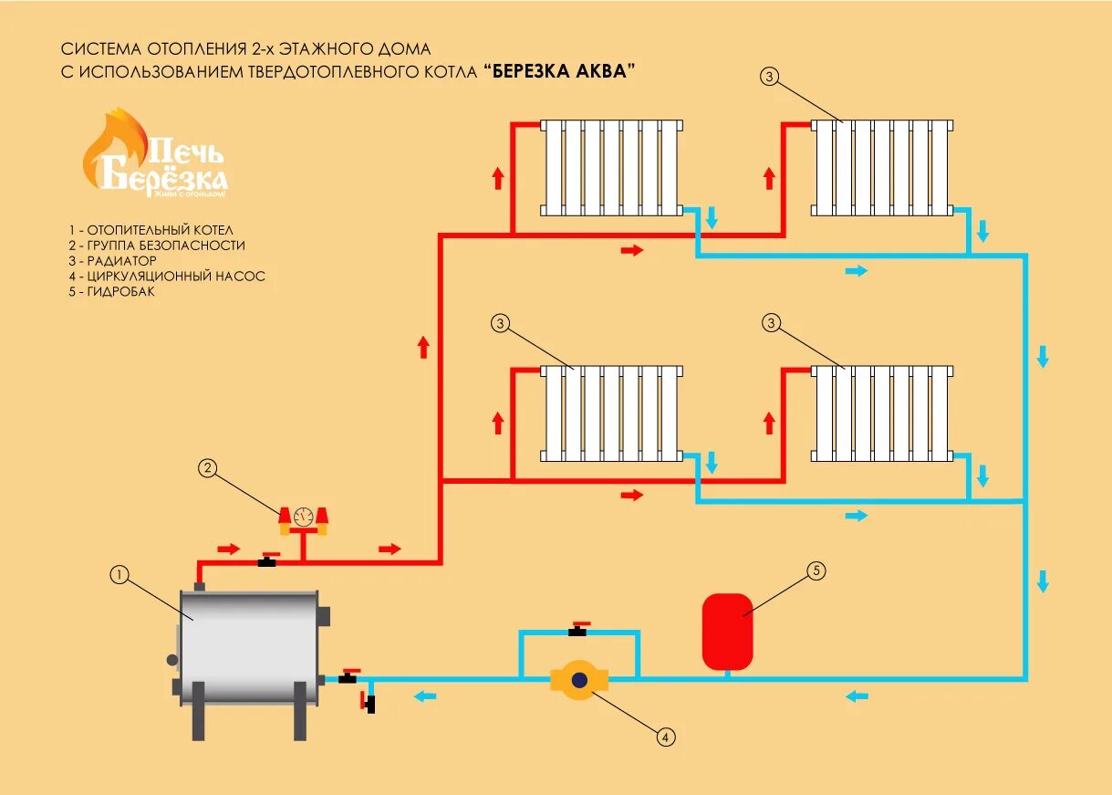 Правильная схема системы отопления частного дома Система отопления закрытого типа в частном доме: схемы разводки