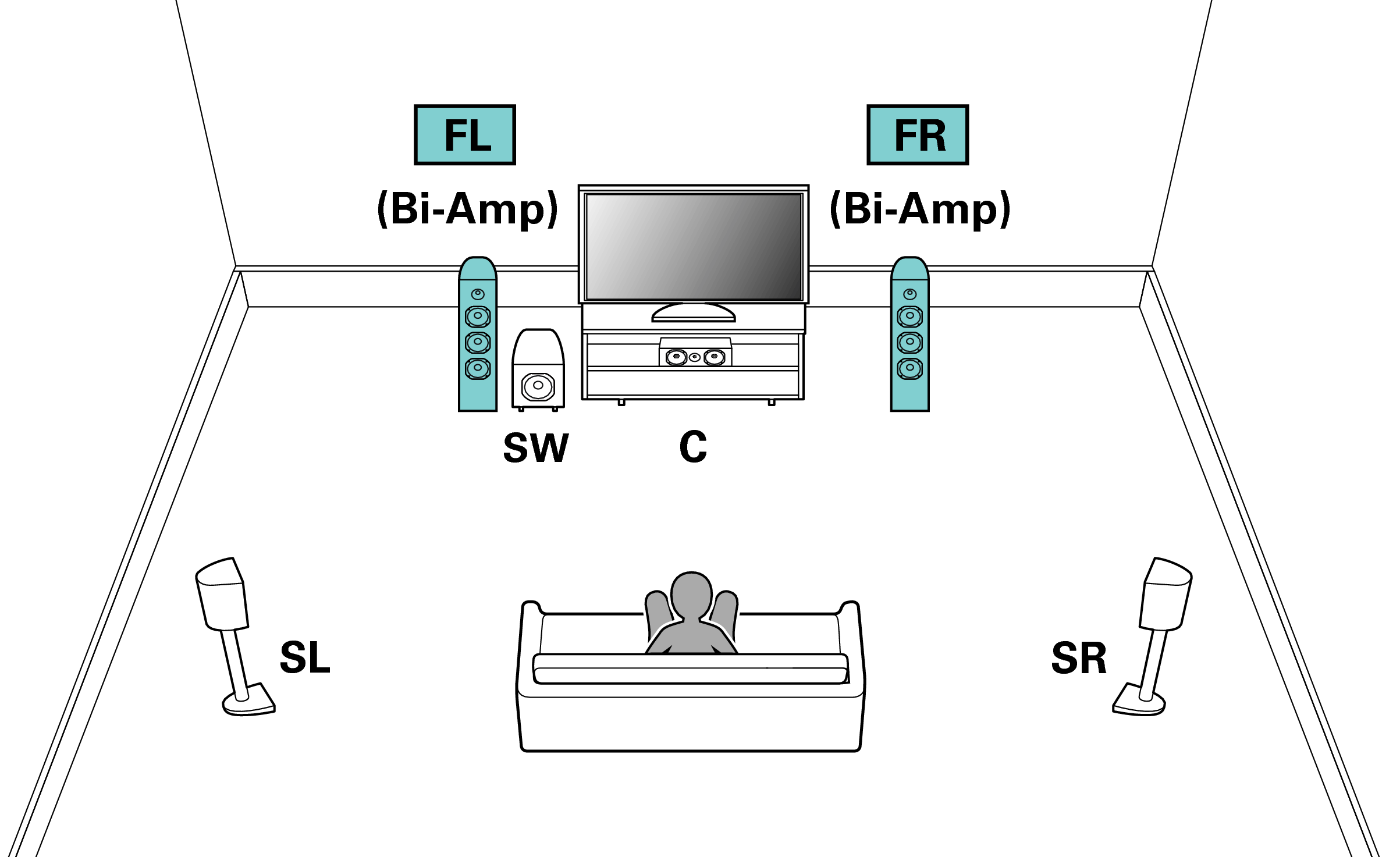 Правильная схема установки Speaker configuration and "Amp Assign" settings AVR-X1100W