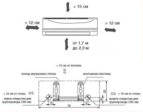Правильная схема установки Правила установки кондиционера в квартире: стоимость монтажа внутреннего и наруж