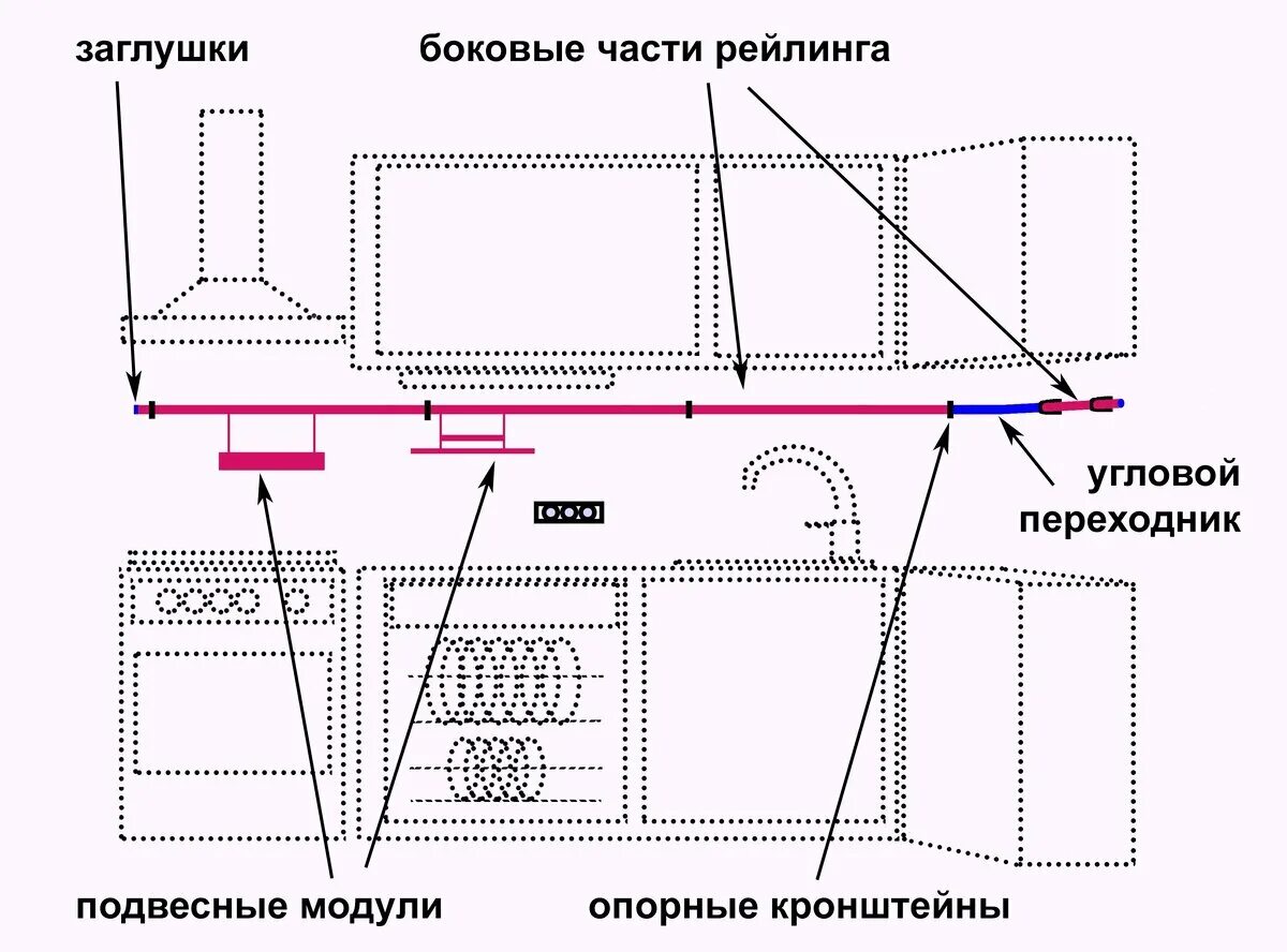 Правильная схема установки Не используешь рейлинг, теряешь пространство Мебельная фабрика БОБР Дзен