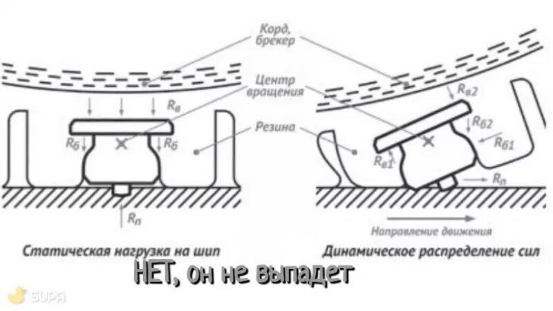 Правильная установка ремонтных шипов фото Схема установки шипов