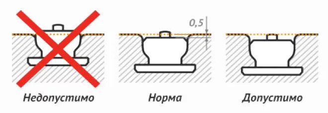 Правильная установка ремонтных шипов фото Цена ошиповки зимних шин в СПБ